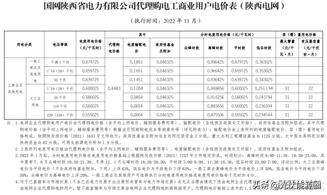 全国各省电网企业代理购电价格,国家电网阶梯电价一览表
