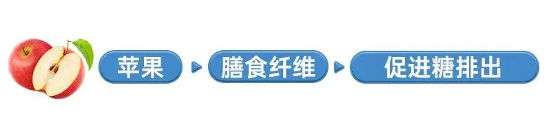 糖尿病能吃橙子吗无糖水果有哪些,糖尿病人可以吃的水果零食有哪些