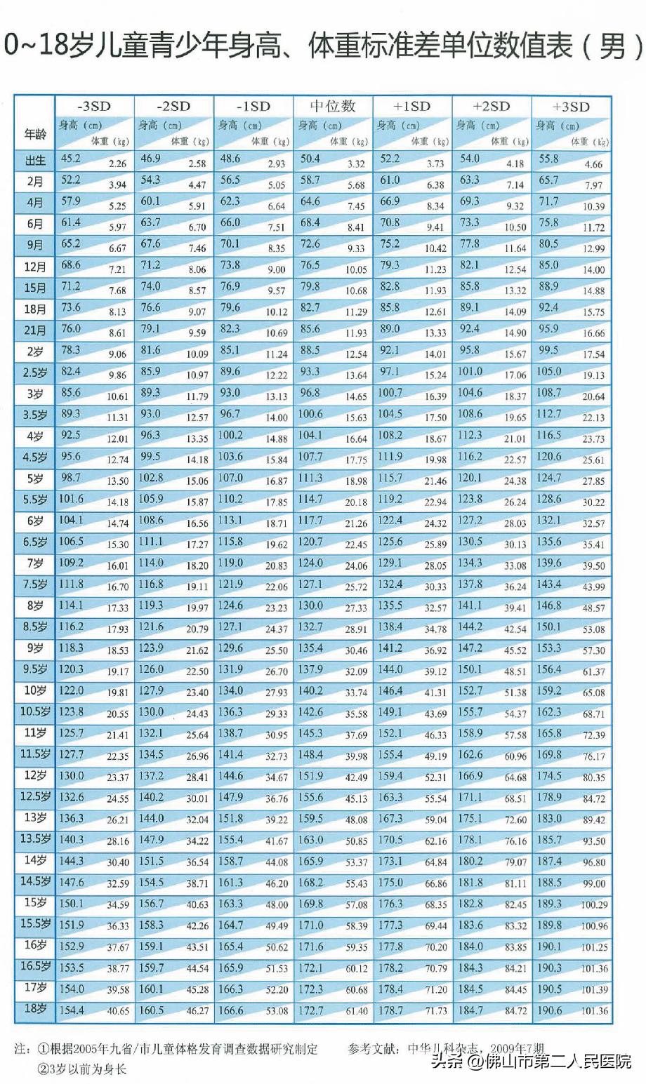 小孩长得比同龄矮需要做什么检查,父母矮孩子多大看生长发育科
