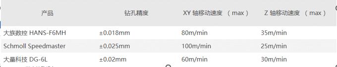 大族数控pcb排名,大族pcb数控钻孔机价格