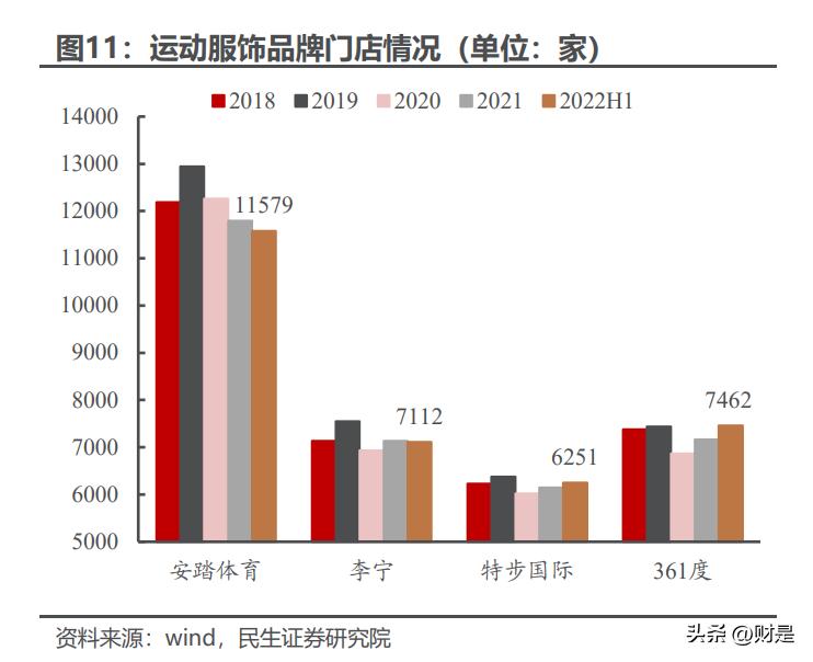 纺织服饰行业板块龙头,纺织服饰板块投资逻辑及机会