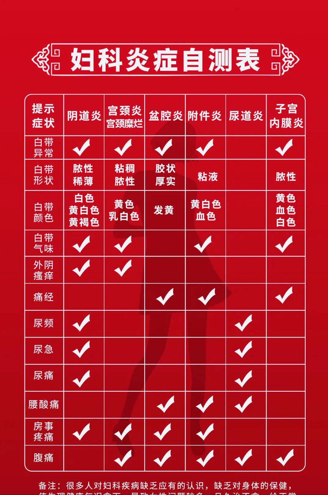 妇科炎症刺激的赘生物有什么症状,妇科炎症的症状表现都有哪些