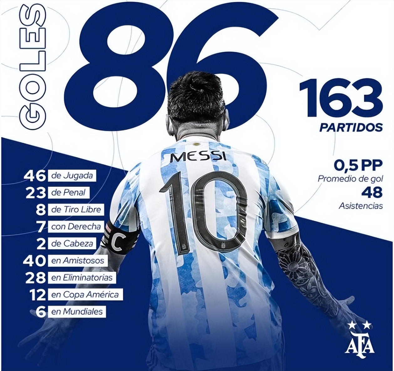 87梅西生涯第41冠,梅西86年世界杯