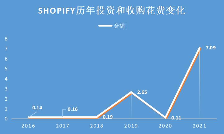 21亿美金能买多少黄金,21亿收购