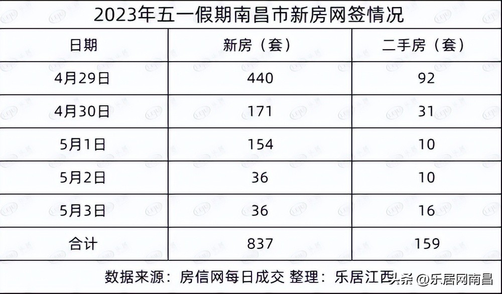 南昌五一楼市怎么样,南昌楼市五一活动