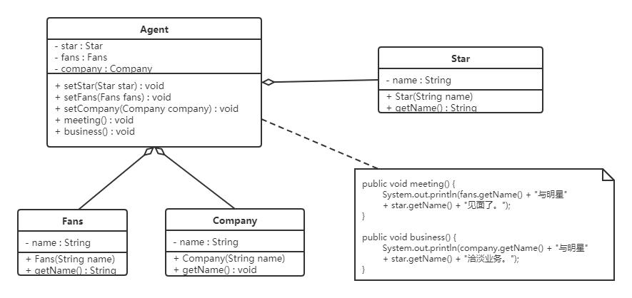 java常用设计模式讲解,java设计模式中的组合模式