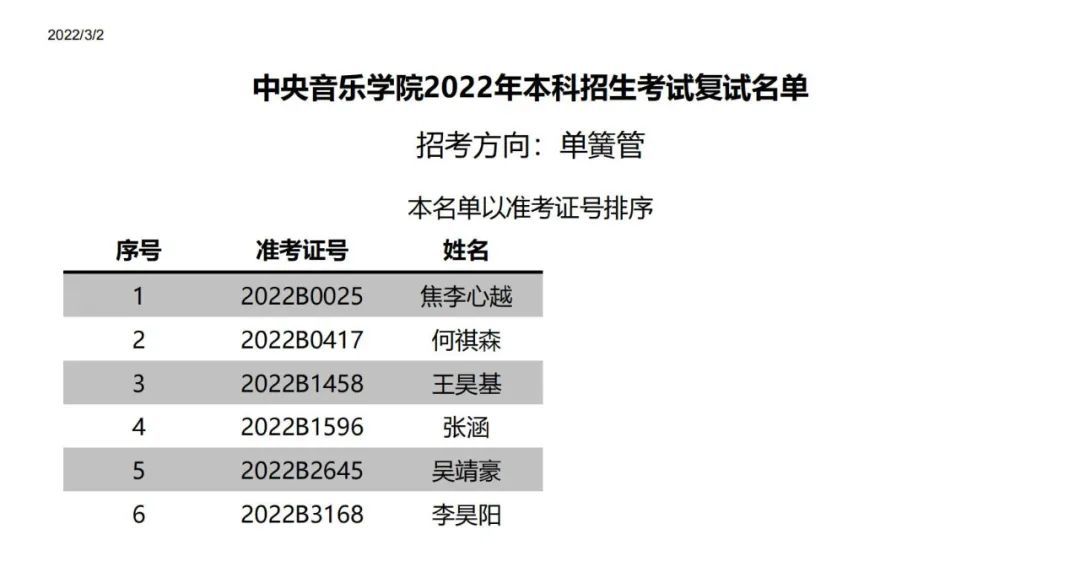 中央音乐学院附中2022复试,中央音乐学院2022年专业复试名单