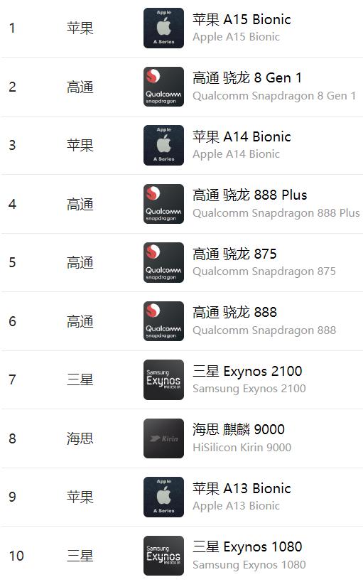 华为鸿蒙平板与苹果平板哪个好,4000元以内好用的安卓鸿蒙平板