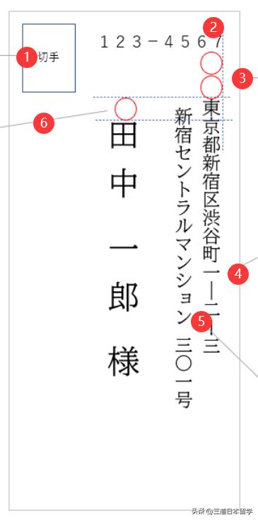 日本书信信封的书写格式,信封的书写格式正确教程