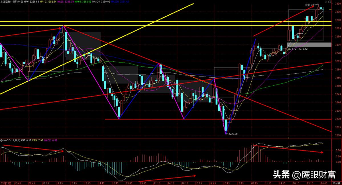 20230403-放量上涨，量价齐升