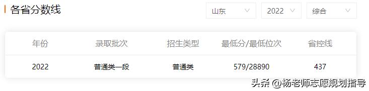 十大王牌专业和院校,985冷门专业可以兼学王牌专业