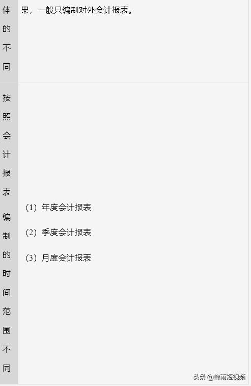 中级经济师基础会计部分必背,中级经济师2023经济基础精讲全套