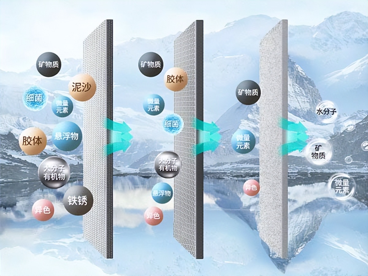 家用净水器十大名牌有哪些,德国净水器十大名牌排行榜