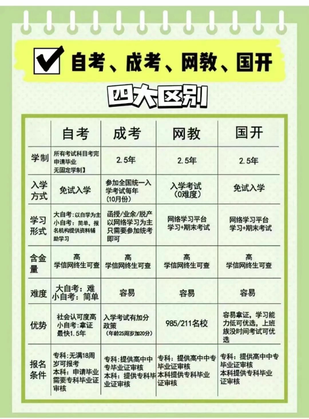 初中学历怎么最快自考本科,大理初中文凭怎么参加自考本科