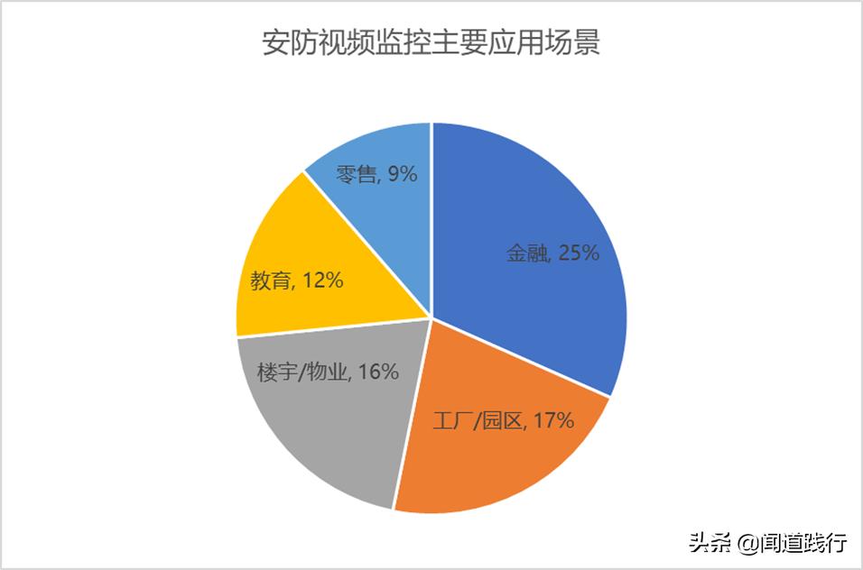 海康威视值不值得去,海康威视现在情况怎么样