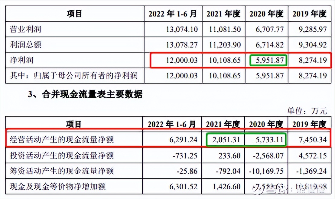 金泉申购坤泰申购,沙弥新股申购解析金泉坤泰