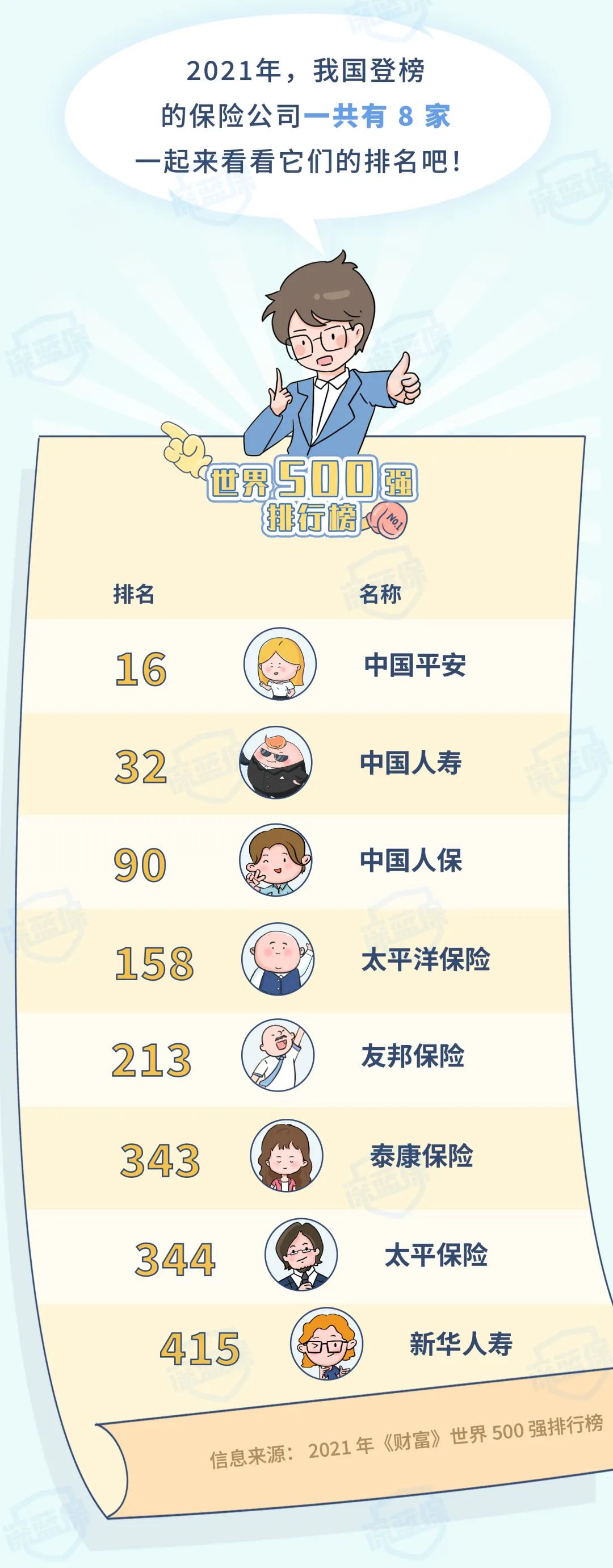中国保险排名前十的保险公司,信泰保险2021全国排名第几