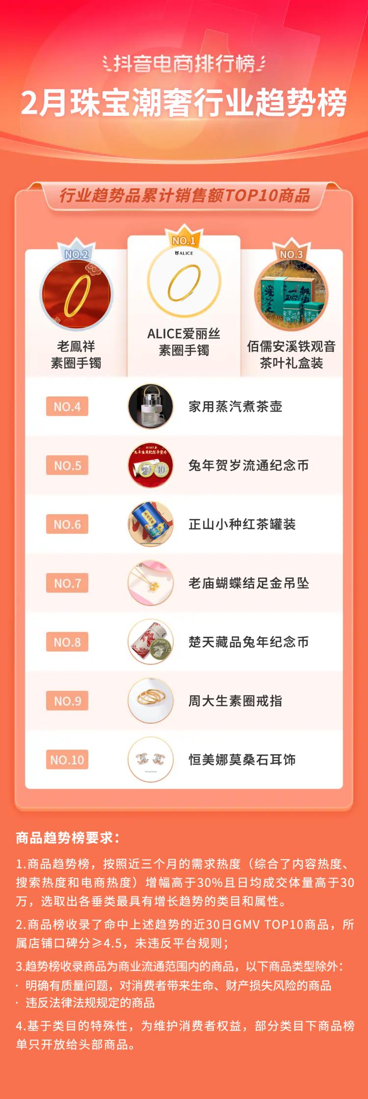 抖音电商排行榜前十名年货节,抖音电商年货热卖榜