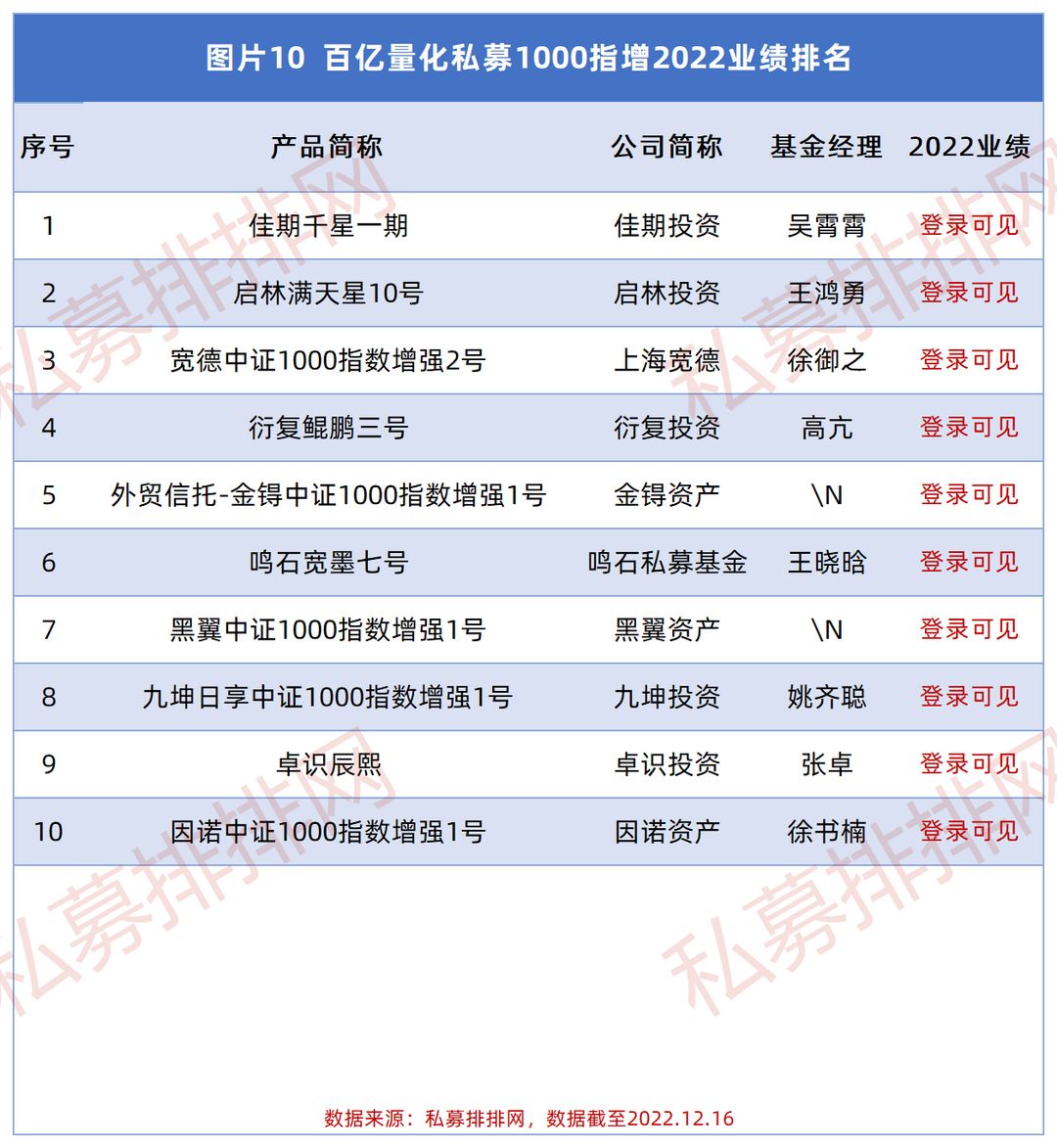 2021百亿私募排行,19家百亿级私募现身37只个股中报