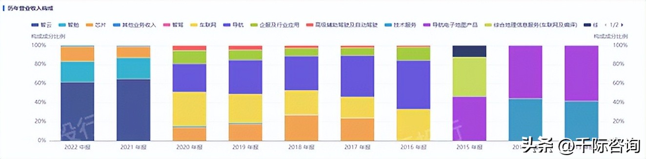 地图行业背景概述,2019-2020年高精地图产业研究报告