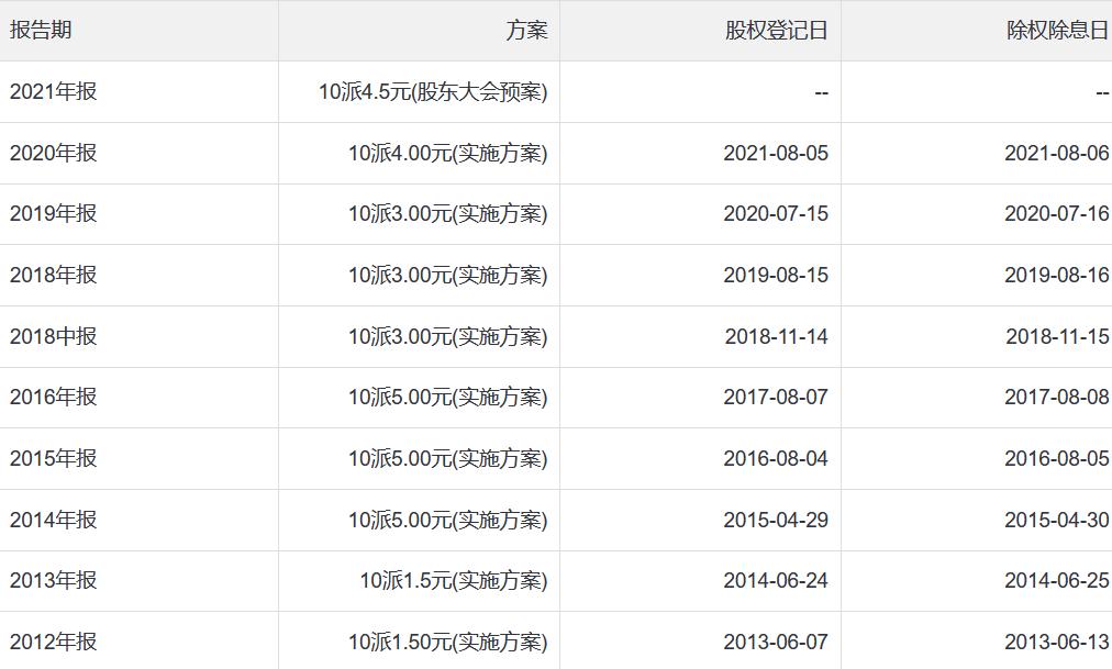 华泰证券谈券商板块,2020券商龙头华泰证券
