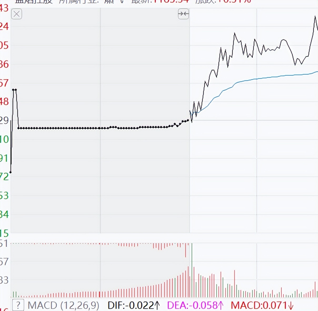 集合竞价阶段操作视频,尾盘集合竞价与早盘集合竞价区别