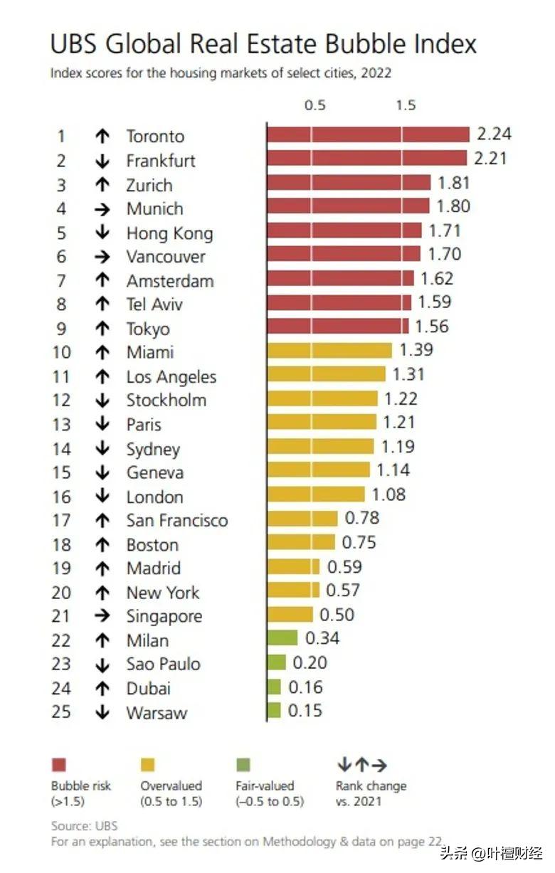 “卖楼葬父”？这个超级城市魔怔了