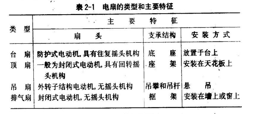 维修电风扇视频,台式电风扇维修