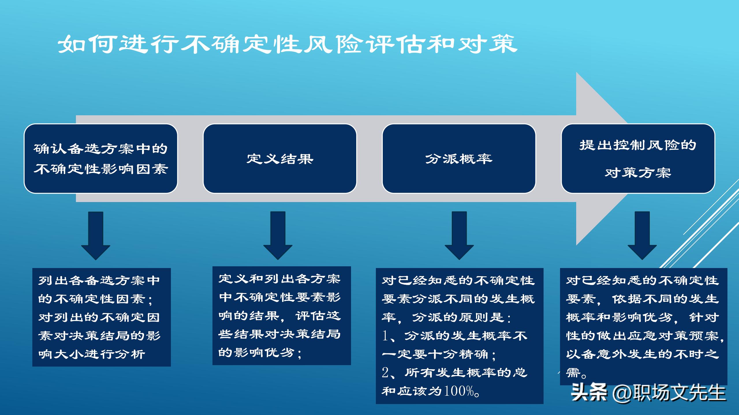如何做一个聪明的决策者,优秀的管理决策