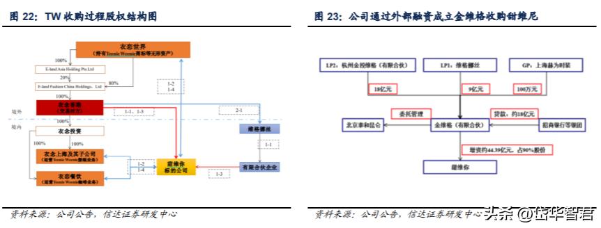 锦泓集团深度分析,锦泓集团2020年投资分析