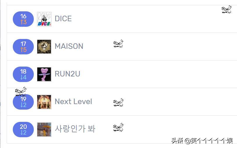 220415近7天里韩网搜索很多的歌曲IVE连冠dreamcatcher入榜