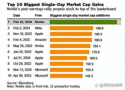 2022年全球品牌价值500强排行榜，苹果蝉联榜首