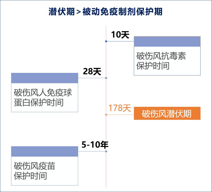 什么样的人最适合得破伤风,容易得破伤风的人有哪些
