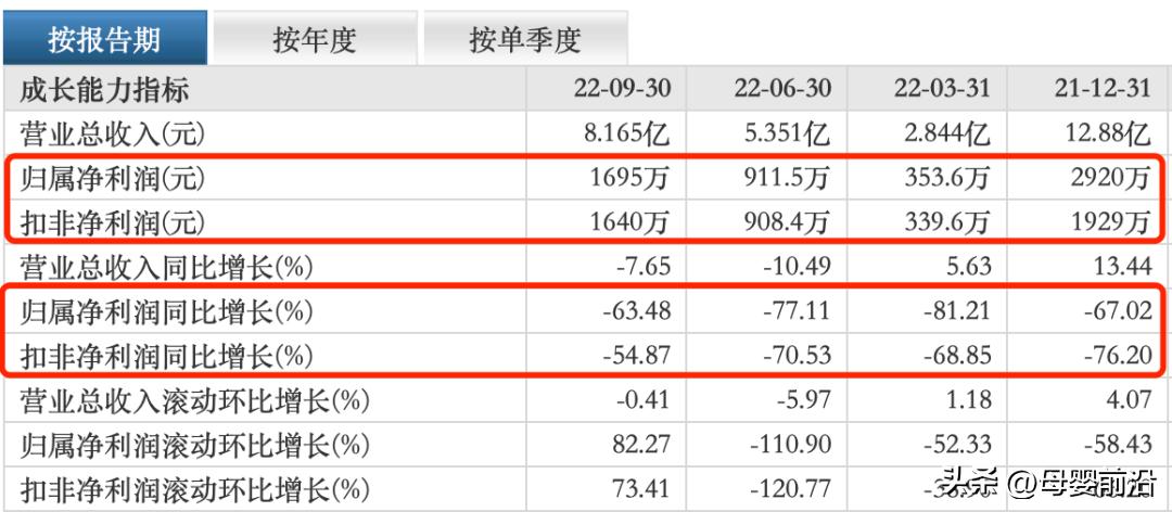 业绩承压、营销翻车、股东撤离，电商品牌服务商若羽臣大势已去？