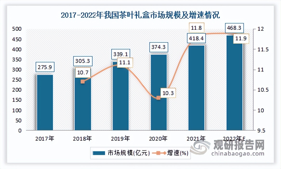 2024年茶叶行业走势,2020茶叶市场分析报告