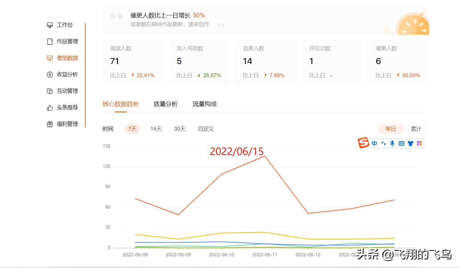 网文作者扑街作者的日常,写小说的扑街作者