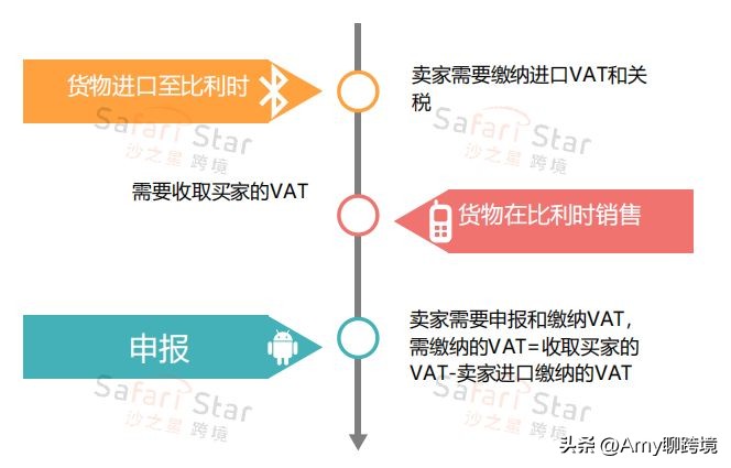 amy聊留学申请,amy聊跨境卖家如何稳妥入驻中东
