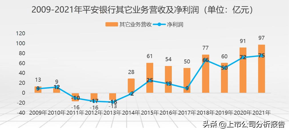 中国平安投资股票分析报告,中国平安投资策略分析
