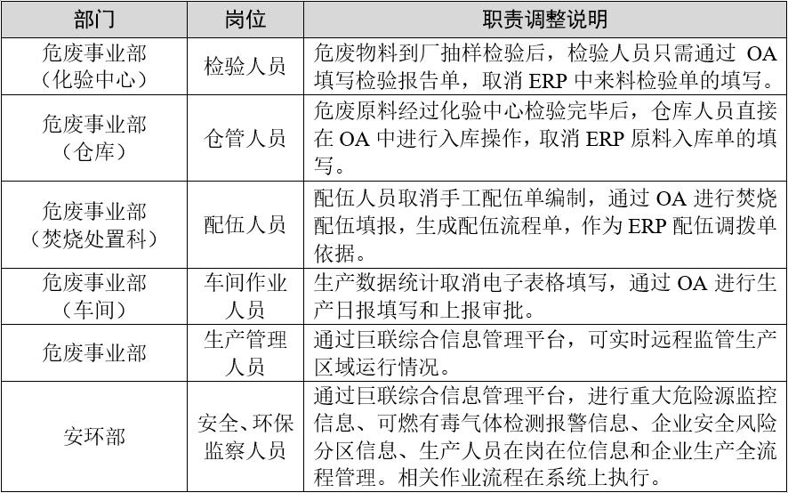环保循环产业领航者巨联环保如何保持高市场占有率？