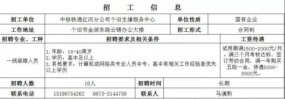个旧工厂招聘会,弥勒个旧举行民营企业专场招聘会