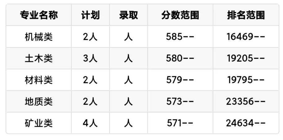 每日一校：中国矿业大学（徐州）