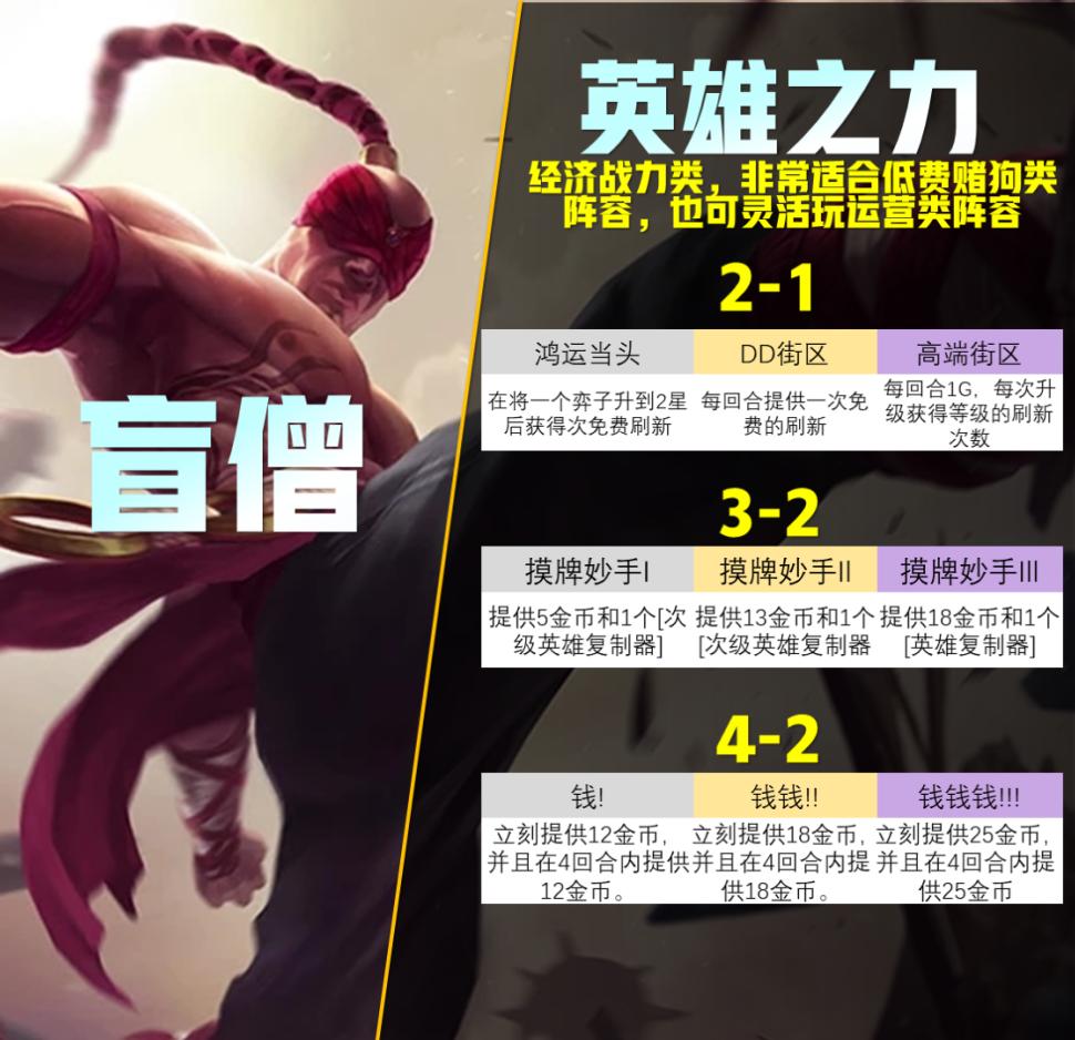 云顶s9赌狗阵容大虫子,云顶s9赌狗天使阵容推荐