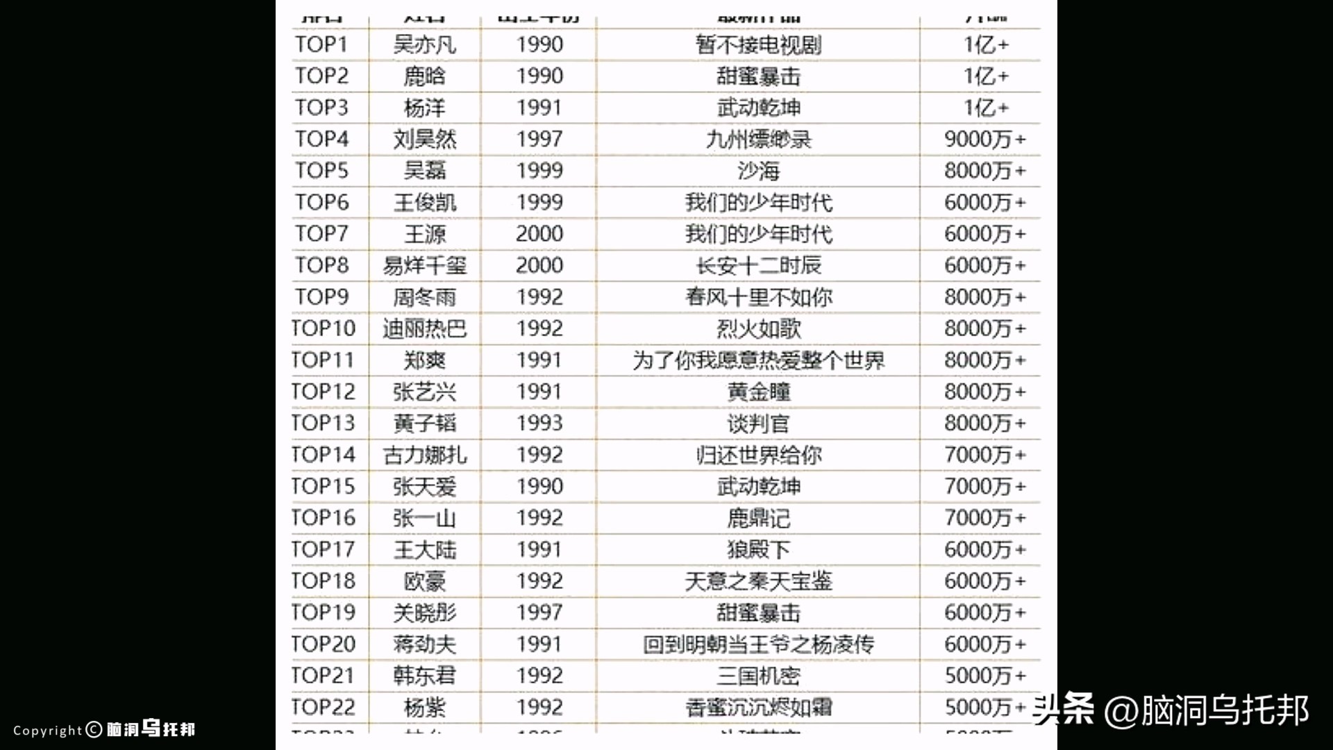 从顶流沦为阶下囚,从顶流跌入神坛