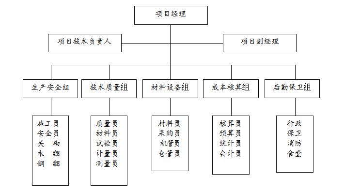 土方开挖运输专项方案,土方开挖专项方案安全技术交底