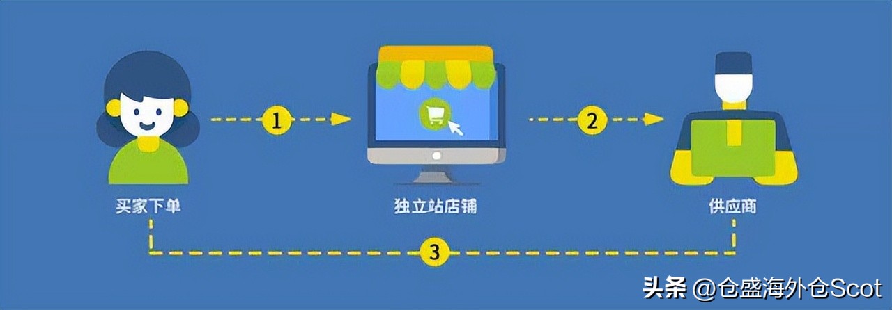 海外仓一件代发需要注意什么,美国海外仓一件代发