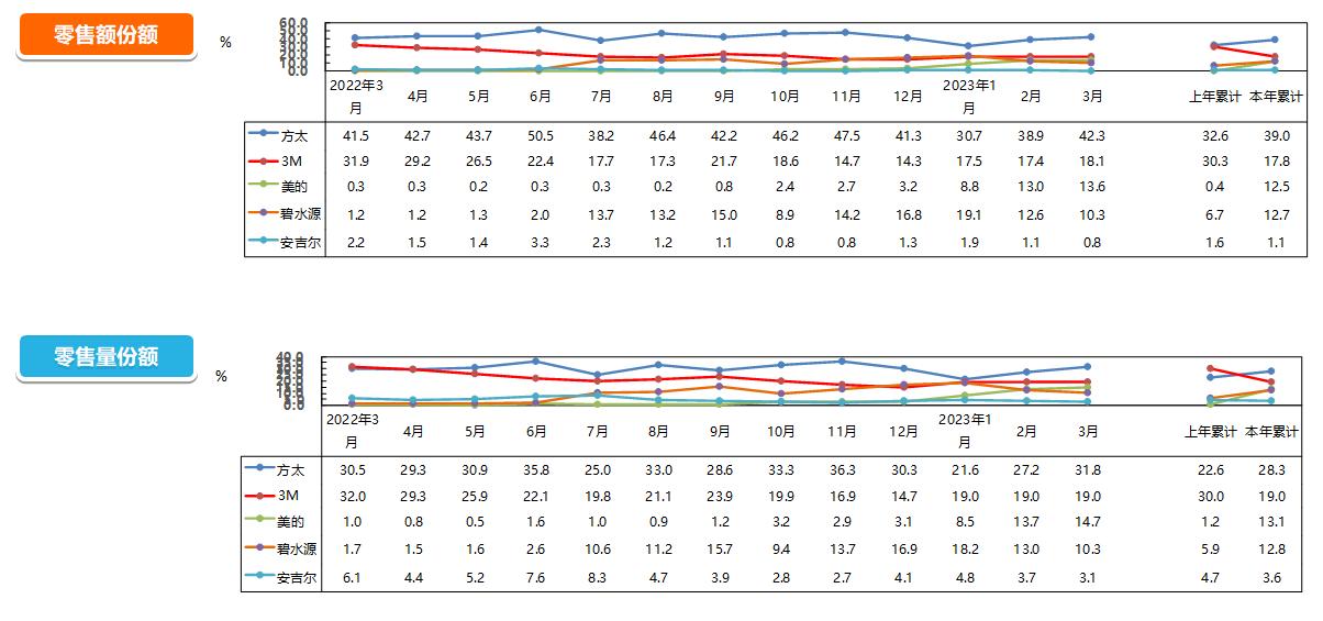 定义健康好水，母婴级净水机认证技术规范出炉