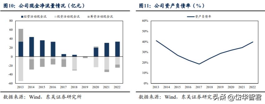 海上工程龙头,海油工程:高油价高景气,加强一带一路建设