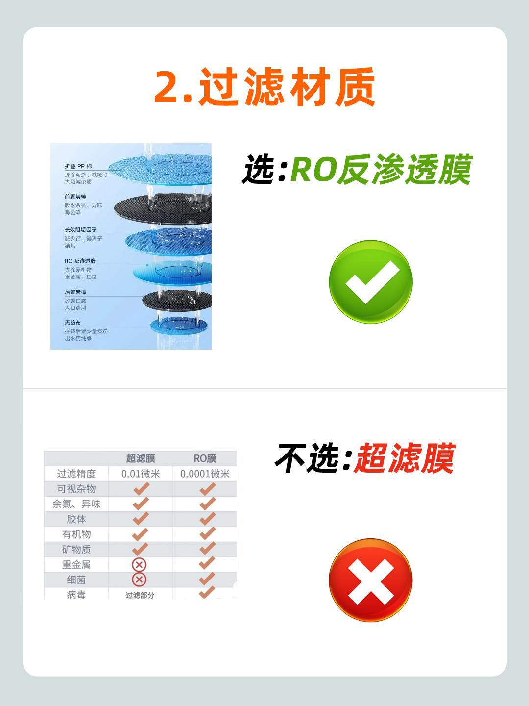 净水机专用过滤桶和净水器怎么选,净水器测评家用净水机怎么选