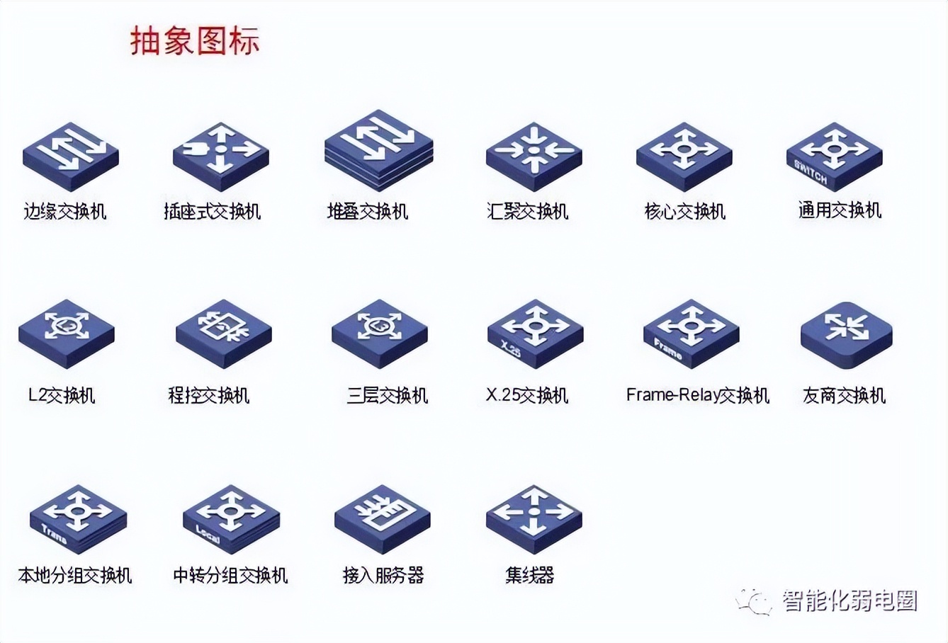 visio电力网络拓扑图怎么画,如何visio绘制监控网络拓扑图