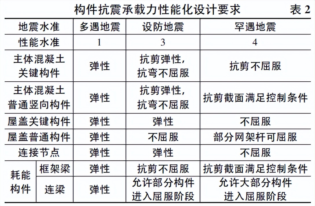 成都凤凰山专业足球场造价,成都凤凰山足球场建设过程